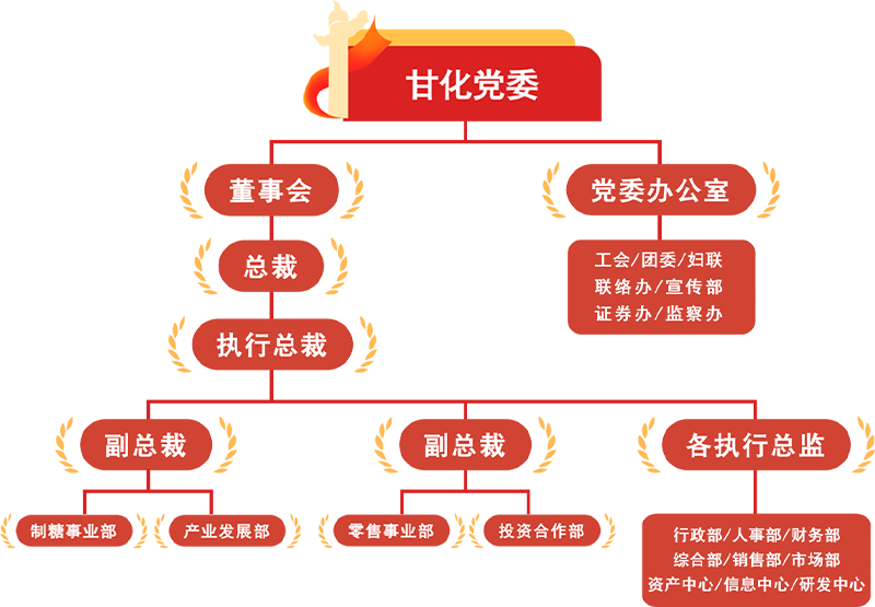 行政部_人事部_財(cái)務(wù)部 綜合部_銷售部_市場(chǎng)部 資產(chǎn)中心_信息中心_研發(fā)中心.png